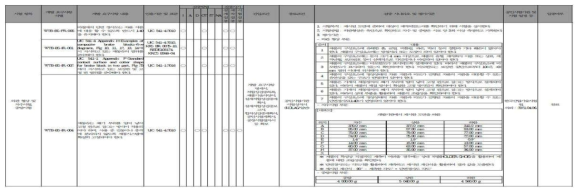 생성되어야 하는 기술문서가 정의된 적합성검증목록