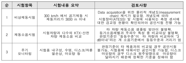 현차시험 절차서(안) 검토 결과