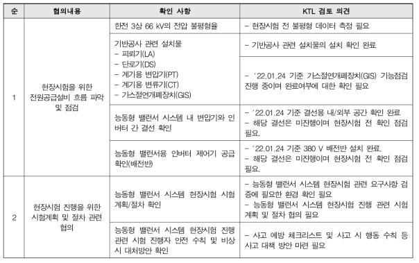 능동형 밸런서 시스템 현장시험을 위한 기반 공사 검토 의견