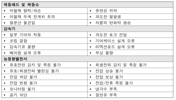 HAZOP 분석 결과