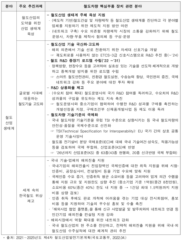 철도차량 부품장치 관련 과제현황(제4차 철도산업발전기본계획)