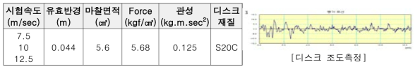 시험조건