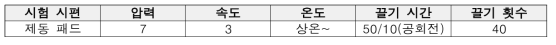 제동 슈 및 제동 패드 시험 조건