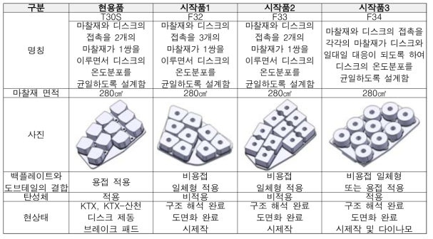 시작품 개요