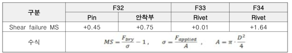 F32 핀 및 안착부 계산 결과