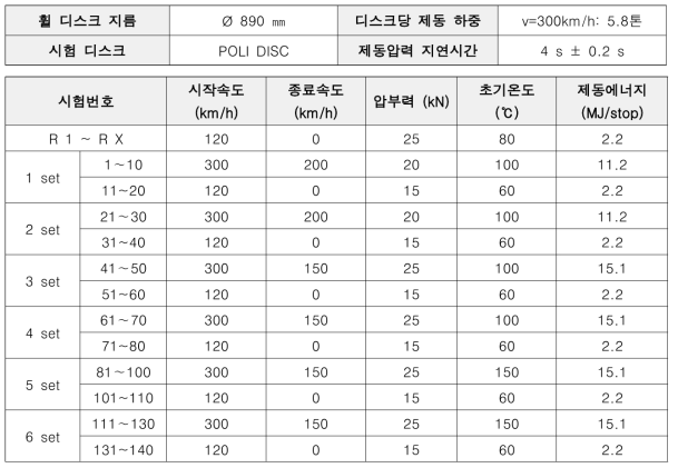 디스크 열크랙 다이나모 시험 프로그램