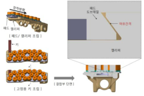 제동패드/캘리퍼 장착 방법