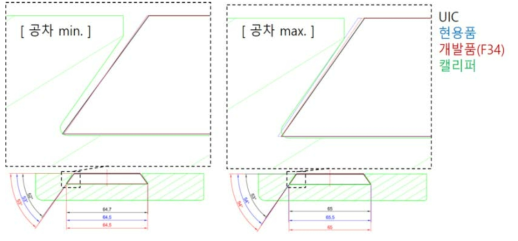 제동패드 / 캘리퍼 여유간격