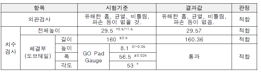 호환성 검증 결과