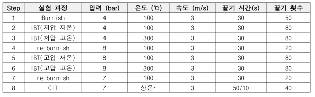 마찰재 평가법 전체 과정