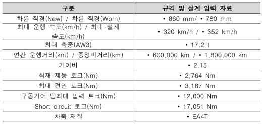 차량 조건 및 설계 요소