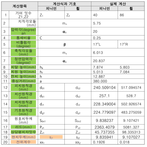 치칙각 방식 표준 헬리컬 기어 계산표