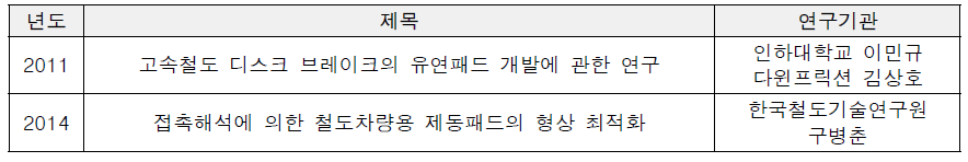 국내 고속철도 유연 제동패드 관련 논문 현황