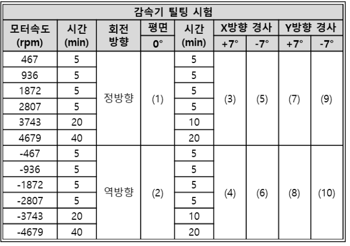 감속기 무부하 틸팅시험 조건