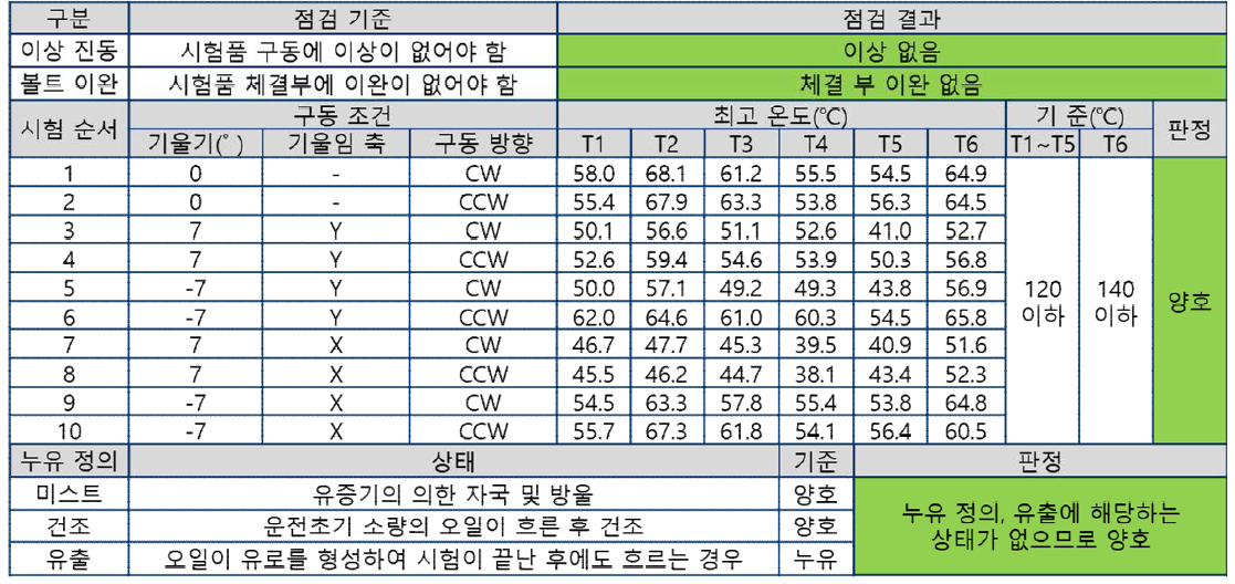 감속기 무부하 틸팅시험 결과