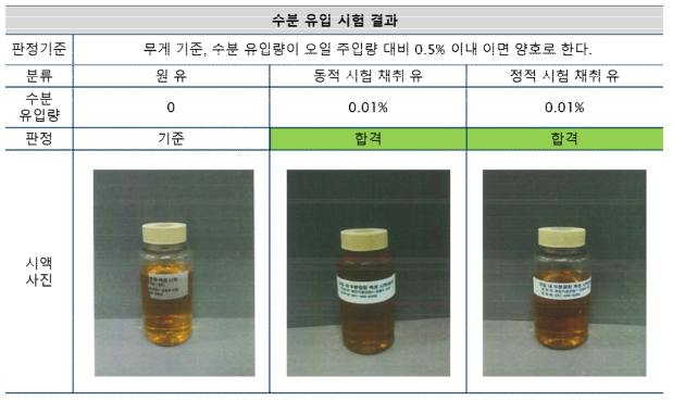 감속기 무부하 수분유입시험 결과