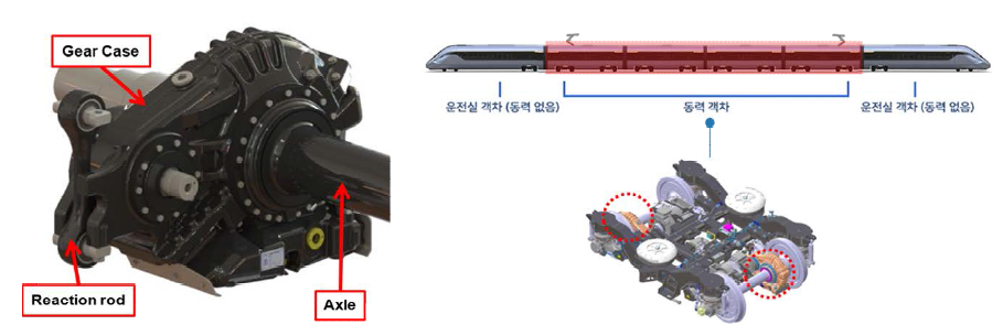 감속기 설치 위치