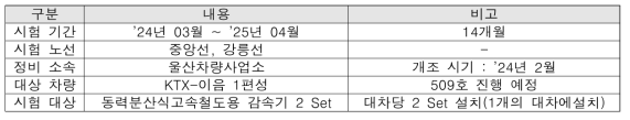 현차시험 및 설치 계획