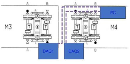 동력 분산식 전동차 DAQ 및 데이터 확인 PC 설치 경로 시뮬레이션