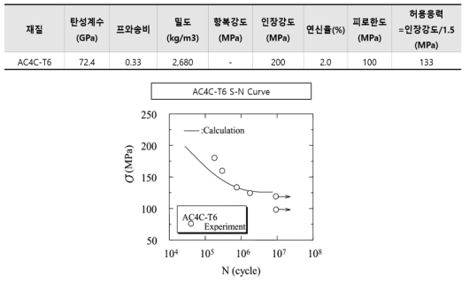 케이스 재질 물성