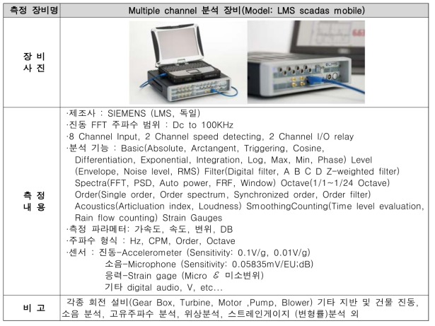 다채널 진동 계측 장비 -2