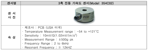 3축 진동 가속도 센서