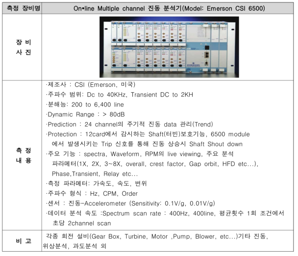 다채널 진동계측장비 -1