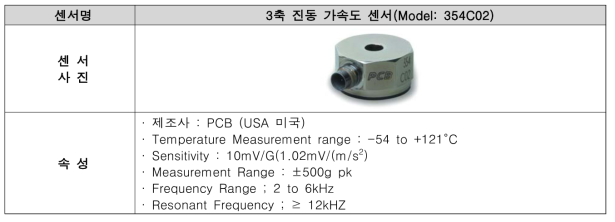 3축 가속도 센서