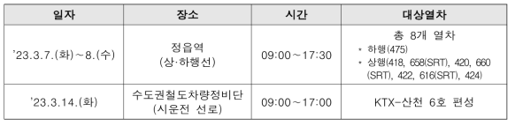 KTX-산천용 제동패드‧슈 제동소음 측정계획