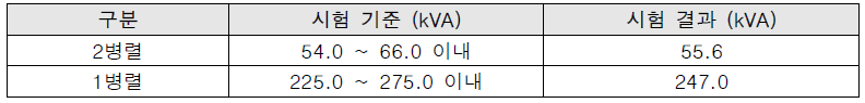 2병렬 및 1병렬 Back To Back 시험 결과