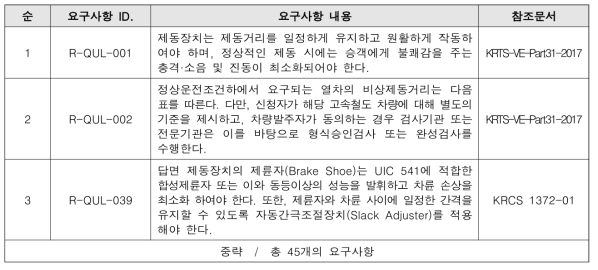 제동마찰재 적합성 요구사항 초안(예시)