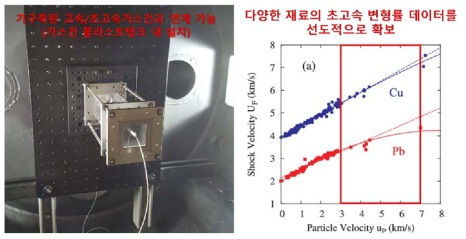 Multi-channel Photon Doppler Velocimetry System