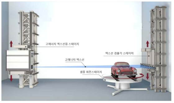 마이크로급 고에너지 엑스선 3D 검사 시설(예시), 독일 프라운호퍼