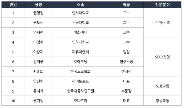 평가위원회 명단