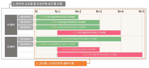 기획 범위