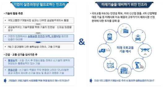 기획 주안점