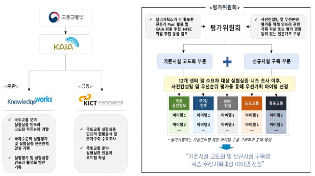 기획추진체계