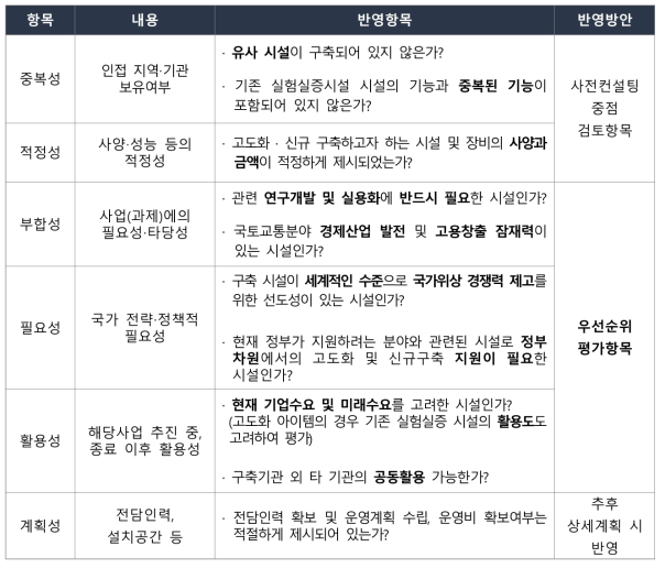 우선순위 평가항목(안)