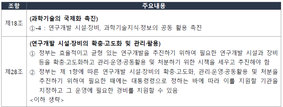 과학기술기본법상 연구개발 시설·장비의 공동활용 관련 규정