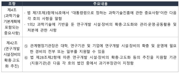 과학기술기본법 시행령상 연구개발 시설·장비의 공동활용 관련 규정