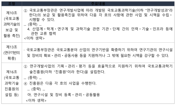 국토교통과학기술 육성법