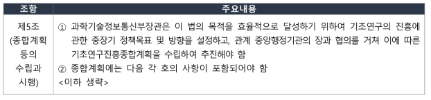 기초연구진흥 및 기술개발지원에 관한 법률상 연구개발 시설·장비의 공동활용 관련 규정