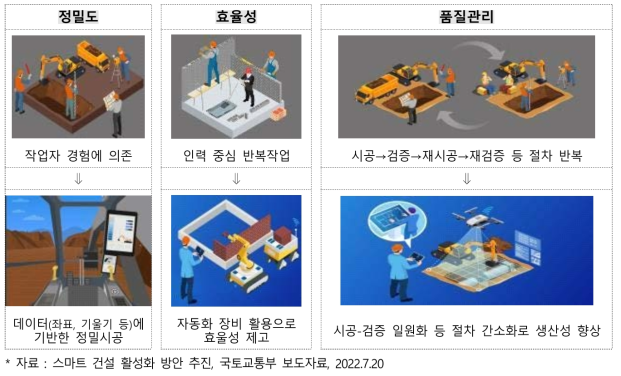 건설기계 자동화 및 로봇도입을 통한 건설분야 미래상