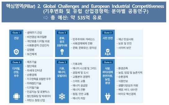 Phillar 2의 세부 연구분야