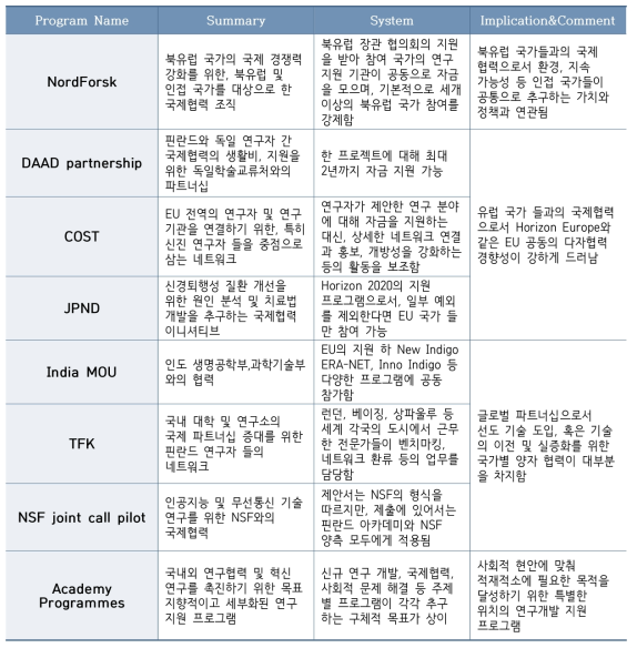 핀란드 주요 국제협력 프로그램