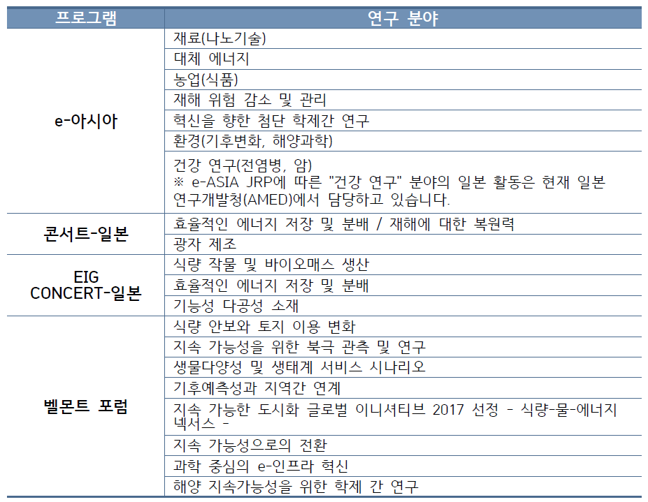 일본 다자공동연구 (1)