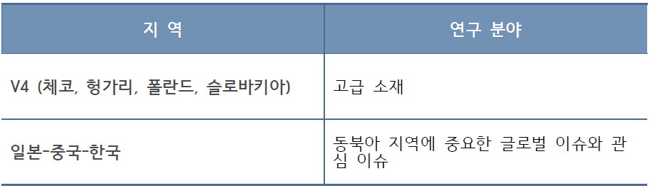 일본 다자공동연구 (2)