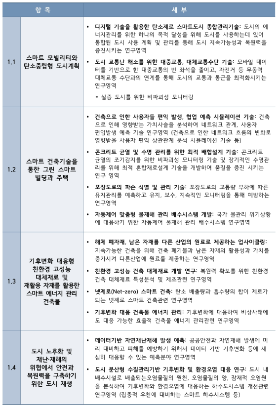 국토교통 분야 미래기술 Cluster 1