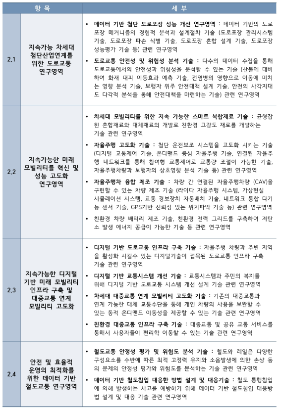 국토교통 분야 미래기술 Cluster 2