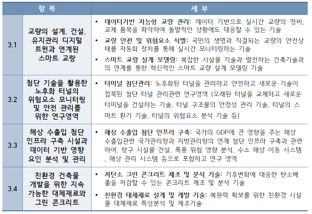 국토교통 분야 미래기술 Cluster 3